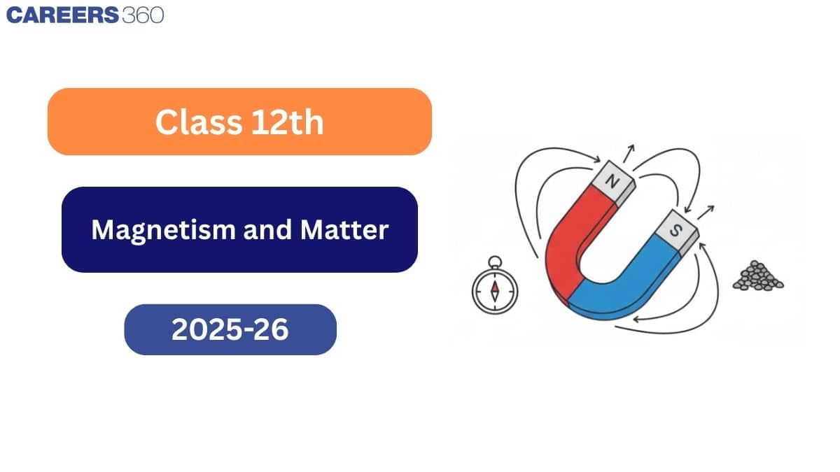 Magnetism and Matter